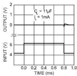 Microchip MIC5203 - TYPICAL PERFORMANCE CURVES - 14