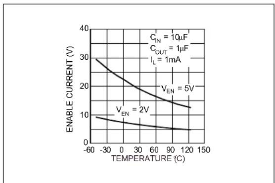 Microchip MIC5203 - TYPICAL PERFORMANCE CURVES - 24