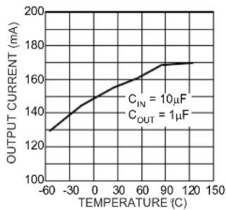 Microchip MIC5203 - TYPICAL PERFORMANCE CURVES - 10