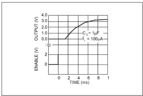 Microchip MIC5203 - TYPICAL PERFORMANCE CURVES - 20