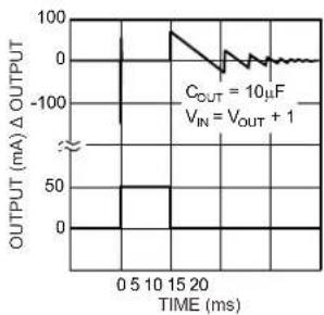 Microchip MIC5203 - TYPICAL PERFORMANCE CURVES - 15