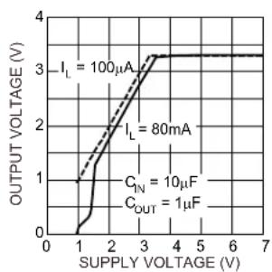Microchip MIC5203 - TYPICAL PERFORMANCE CURVES - 5