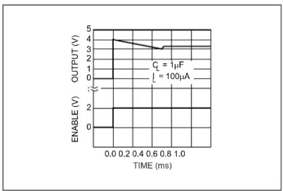 Microchip MIC5203 - TYPICAL PERFORMANCE CURVES - 23