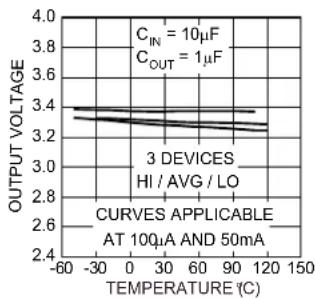 Microchip MIC5203 - TYPICAL PERFORMANCE CURVES - 8