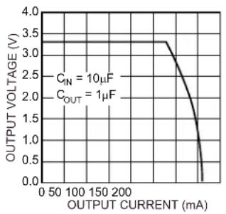 Microchip MIC5203 - TYPICAL PERFORMANCE CURVES - 7