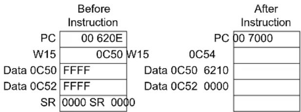 Microchip PIC24EP64GP204 - RCALL - 3