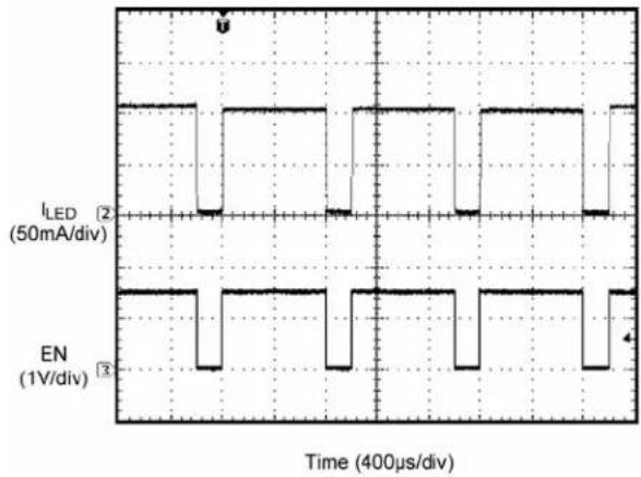 Microchip MIC4812 - Ultra Fast PWM™ Dimming Interface - 5