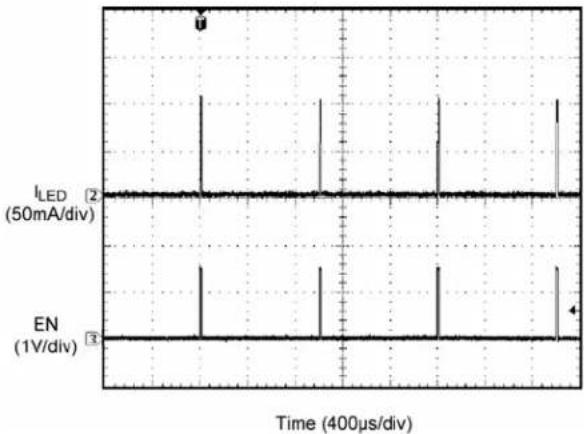 Microchip MIC4812 - Ultra Fast PWM™ Dimming Interface - 4