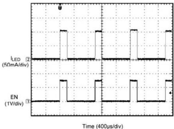 Microchip MIC4812 - Ultra Fast PWM™ Dimming Interface - 6