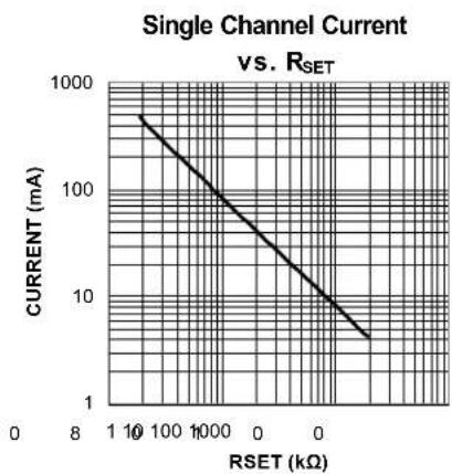 Microchip MIC4812 - Notes: - 2