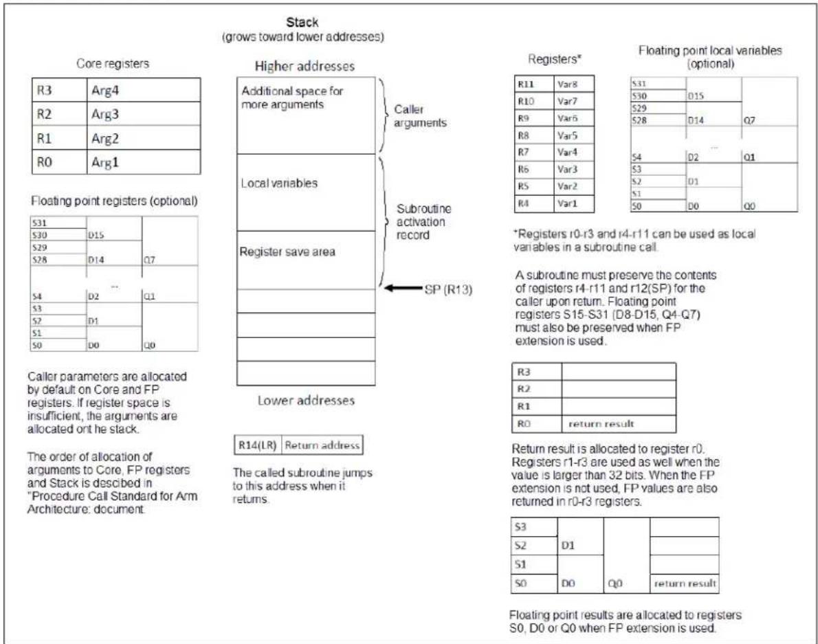 Microchip PIC32CM5164LE00048 - AUTO VARIABLE ALLOCATION AND ACCESS - 1