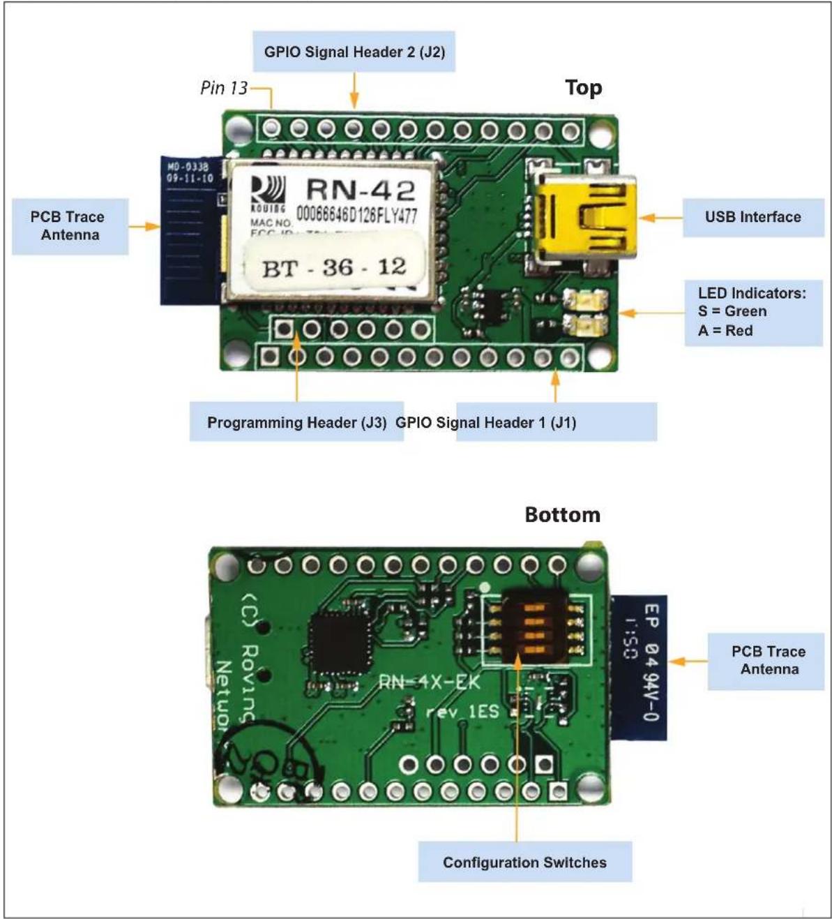 Microchip RN42 - RN41/42 EVALUATION KITS/BOARD CONTENTS - 1