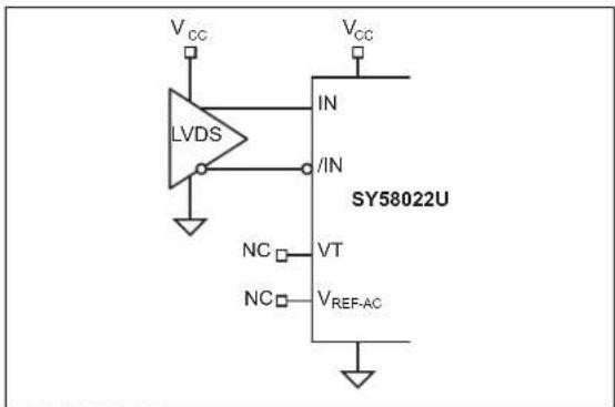 Microchip SY58022U - INPUT INTERFACE APPLICATIONS - 5