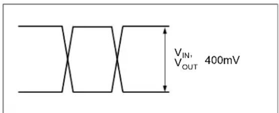 Microchip SY58022U - SINGLE-ENDED AND DIFFERENTIAL SWINGS - 1
