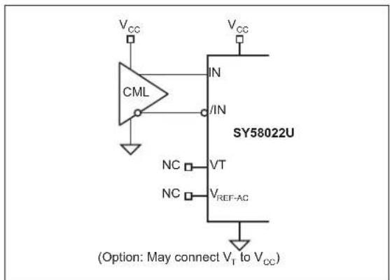 Microchip SY58022U - INPUT INTERFACE APPLICATIONS - 4