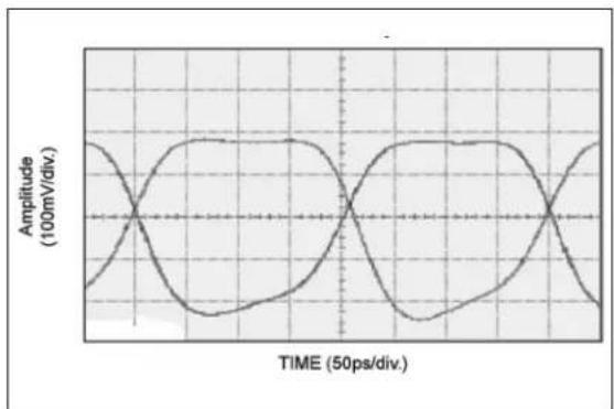 Microchip SY58022U - TYPICAL PERFORMANCE CURVES - 6