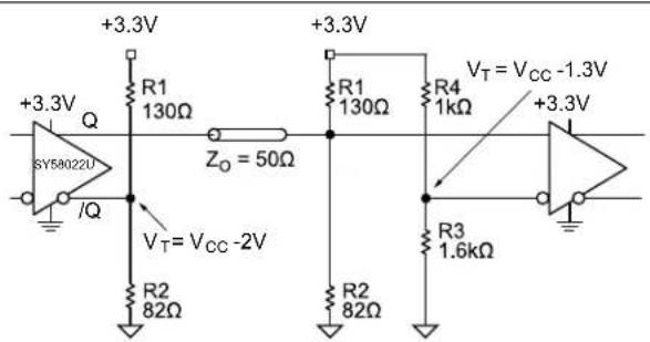 Microchip SY58022U - OUTPUT TERMINATION RECOMMENDATIONS - 3
