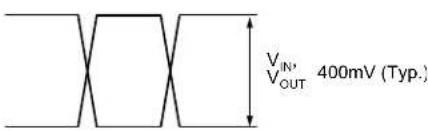 Microchip SY58036U - SINGLE-ENDED AND DIFFERENTIAL SWINGS - 1