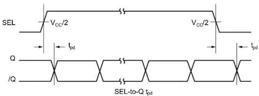 Microchip SY58036U - TIMING DIAGRAMS - 2