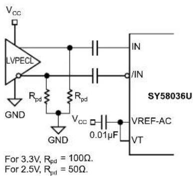 Microchip SY58036U - INPUT INTERFACE APPLICATIONS - 2