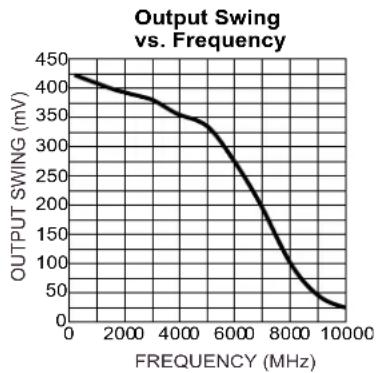 Microchip SY58036U - TYPICAL OPERATING CHARACTERISTICS - 1