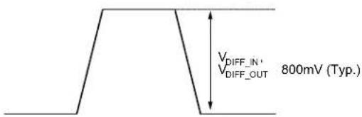 Microchip SY58036U - SINGLE-ENDED AND DIFFERENTIAL SWINGS - 2