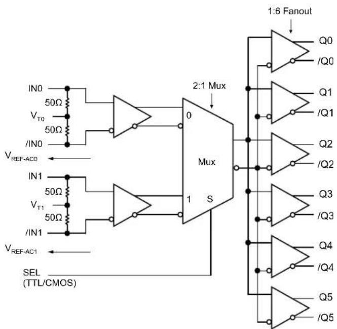 Microchip SY58036U - APPLICATIONS - 1