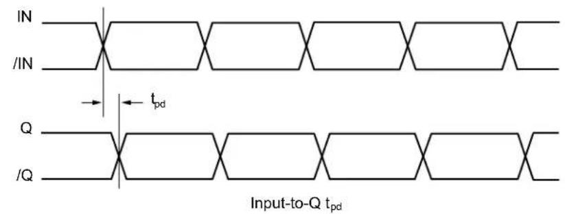 Microchip SY58036U - TIMING DIAGRAMS - 1