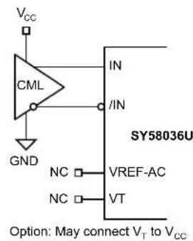 Microchip SY58036U - INPUT INTERFACE APPLICATIONS - 3
