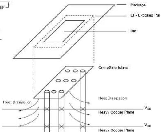Microchip SY58036U - 32-PIN MicroLeadFrame ^® (MLF-32) - 4