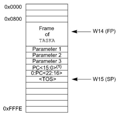 Microchip PIC24F16KA302 - STACK FRAME POINTER EXAMPLE - 2