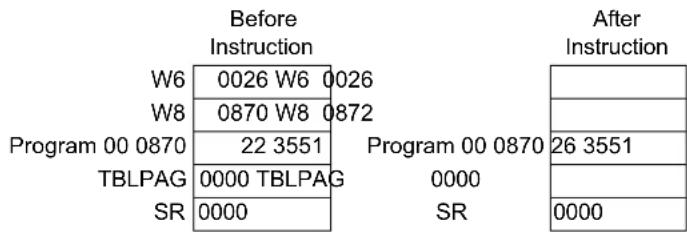 Microchip PIC24F16KA302 - SWAP - 2