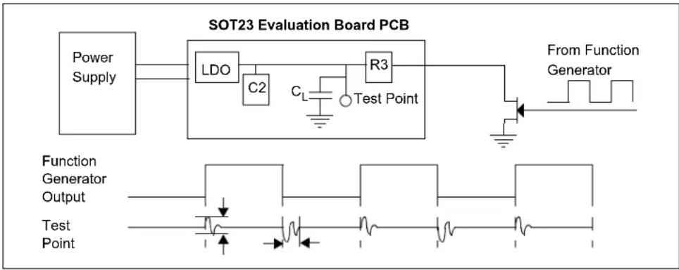 Microchip TC1275 - C.3 IDEAS ON EVALUATING AN LDO - 1