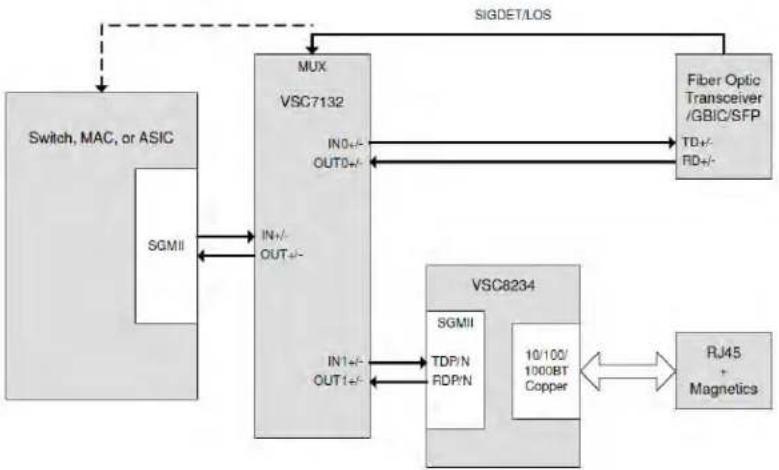 Microchip VSC8558 - VSC8211 Dual Media - 2