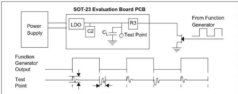 Microchip TC1037 - C.3 IDEAS ON EVALUATING AN LDO - 1
