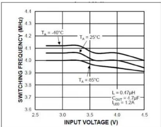Microchip MIC2874 - TYPICAL CHARACTERISTIC CURVES - 9