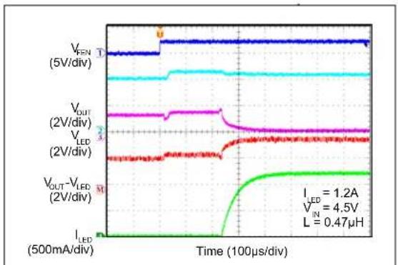 Microchip MIC2874 - TYPICAL CHARACTERISTIC CURVES - 15