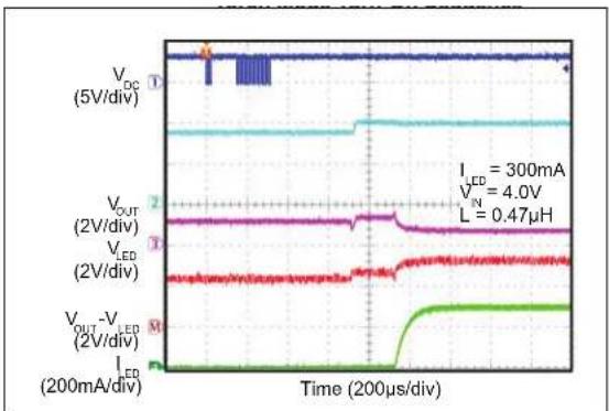 Microchip MIC2874 - TYPICAL CHARACTERISTIC CURVES - 14
