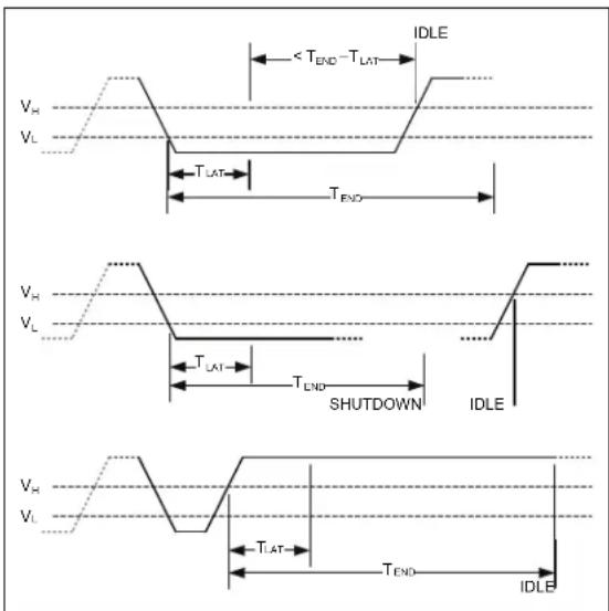 Microchip MIC2874 - Idle States and Error Conditions - 1