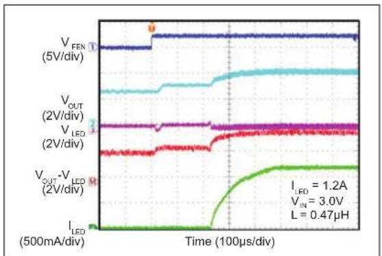 Microchip MIC2874 - TYPICAL CHARACTERISTIC CURVES - 13