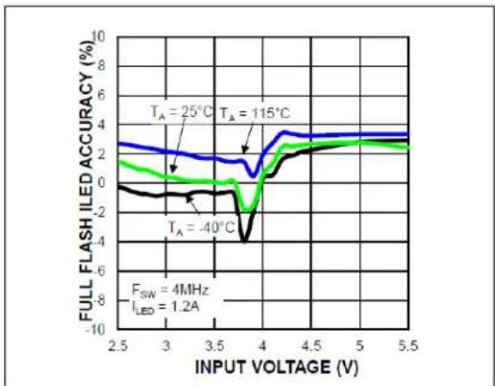 Microchip MIC2874 - TYPICAL CHARACTERISTIC CURVES - 12