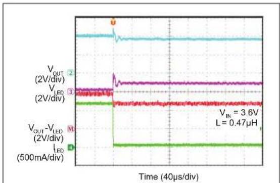 Microchip MIC2874 - TYPICAL CHARACTERISTIC CURVES - 27