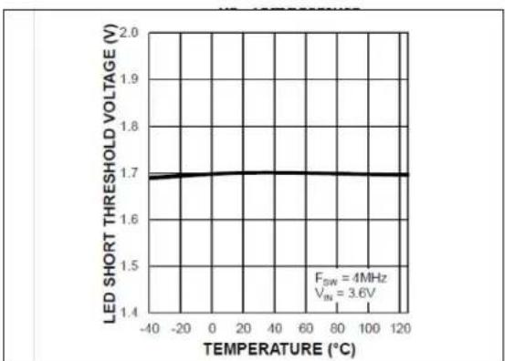 Microchip MIC2874 - TYPICAL CHARACTERISTIC CURVES - 6