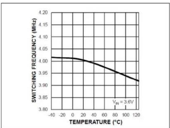 Microchip MIC2874 - TYPICAL CHARACTERISTIC CURVES - 2