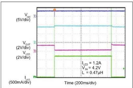 Microchip MIC2874 - TYPICAL CHARACTERISTIC CURVES - 16