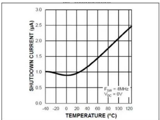 Microchip MIC2874 - TYPICAL CHARACTERISTIC CURVES - 1