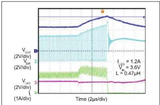 Microchip MIC2874 - TYPICAL CHARACTERISTIC CURVES - 24