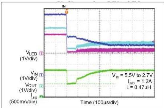 Microchip MIC2874 - TYPICAL CHARACTERISTIC CURVES - 26