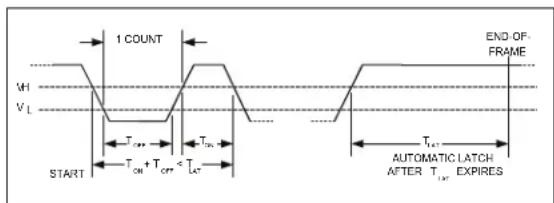 Microchip MIC2874 - Communication Details - 1
