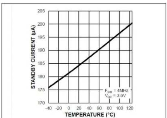 Microchip MIC2874 - TYPICAL CHARACTERISTIC CURVES - 3
